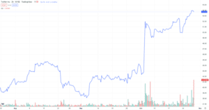 Screen Shot 2022 10 27 at 5.08.56 PM 640x338 1