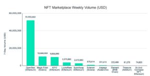 Screenshot 2022 10 18 at 11.47.40