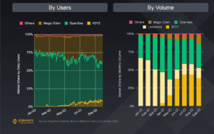 Screenshot 2022 10 24 at 07.31.49