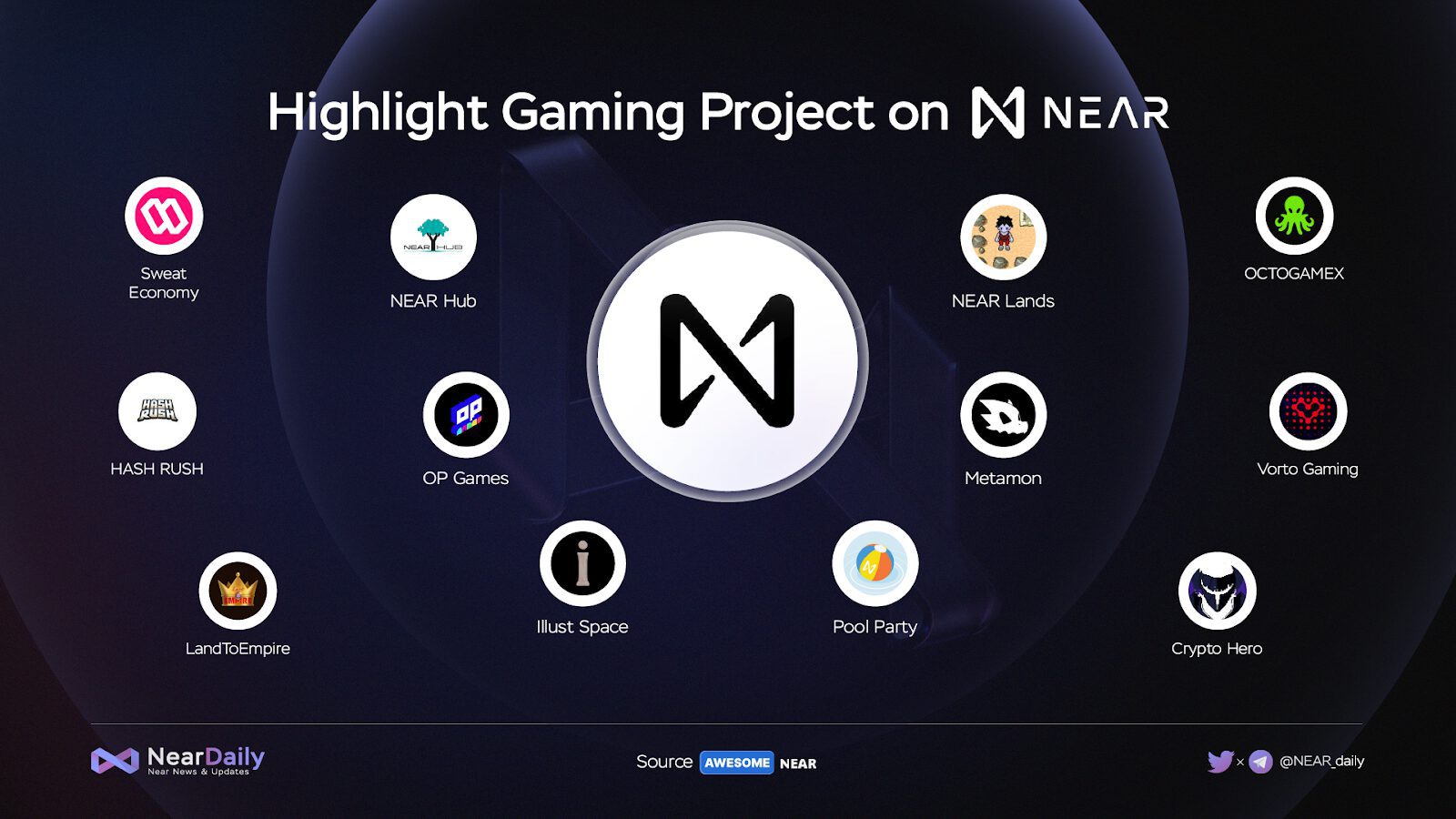 Near Protocol – Q3 2022 Quarterly Report 19 Se Mzkdcmatktqwmrecqh3X0Nnpzufreg6P7Gg7Uk8Batkxek