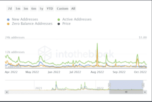 Shiba Inu active addresses 624x420 1