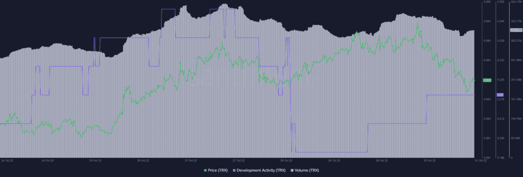 TRON TRX 11.20.58 31 Oct 2022