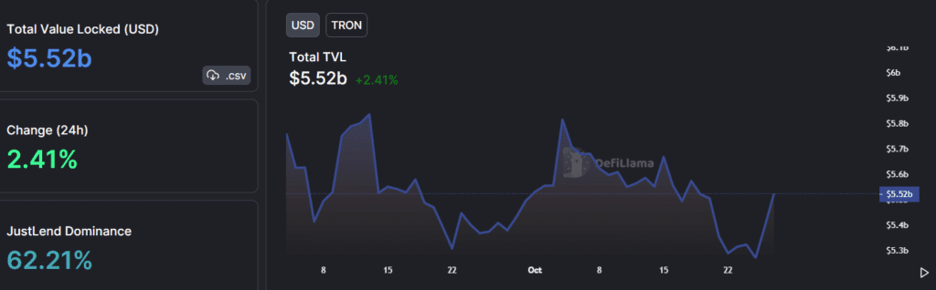 TRX TVL