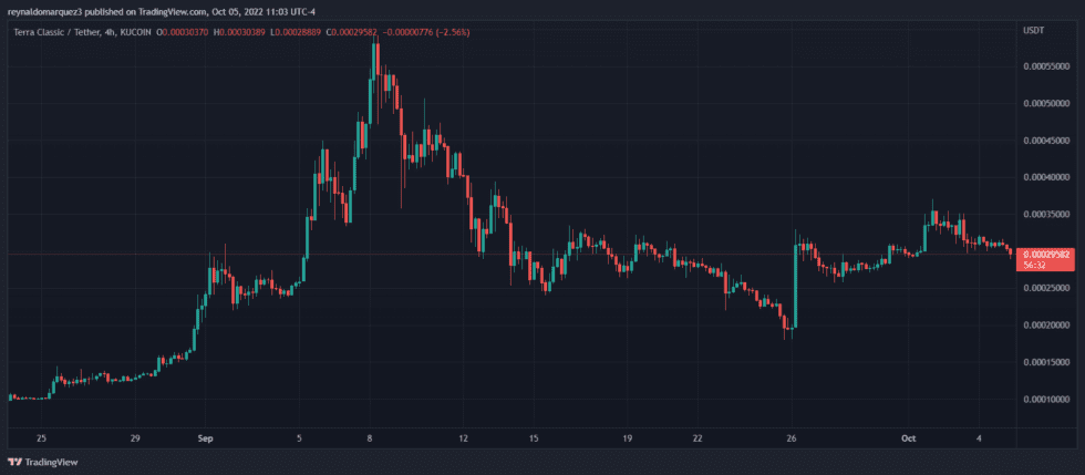 Terra LUNA LUNCUSDT Do Kwon 980x429 1