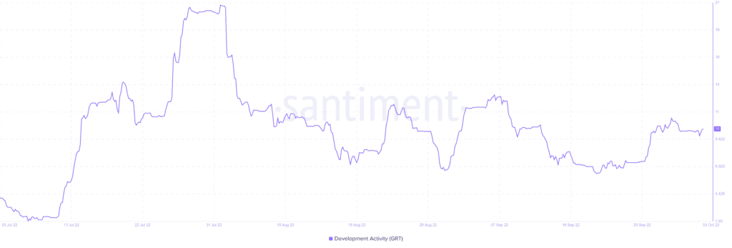 The Graph GRT 14.28.48 04 Oct 2022