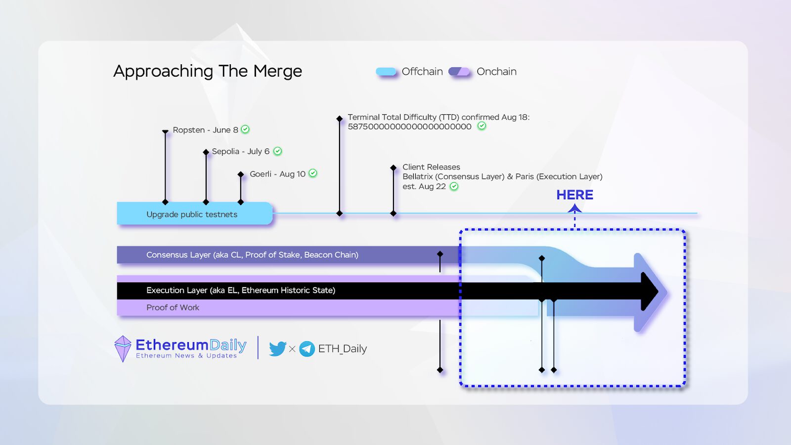 Ethereum Ecosystem – Q3 2022 Quarterly Report 15 Tnjasdqntpevavh9Jg0Puhido0Qvc73Cntt W Y Mynkvp Zvgkzldm1Oo Sdd1S9Lmeq