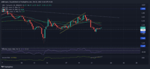 UNIUSDT 2022 10 22 13 40 10