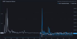 USDT Transaction Volume 2022 10 21