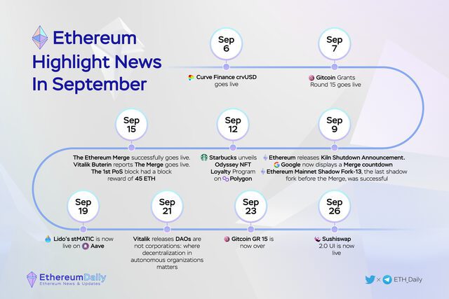 Ethereum Ecosystem – Q3 2022 Quarterly Report 12 Uwpduipcrexqpfxniviucwo4P0Ip0K B 9Jmeaqyfcygcjczugwu826Usobspxlztwewo32Rnfhh Zgc8Yf14Fdodwtnei Lqpuc Htr4L Ynczvnyx