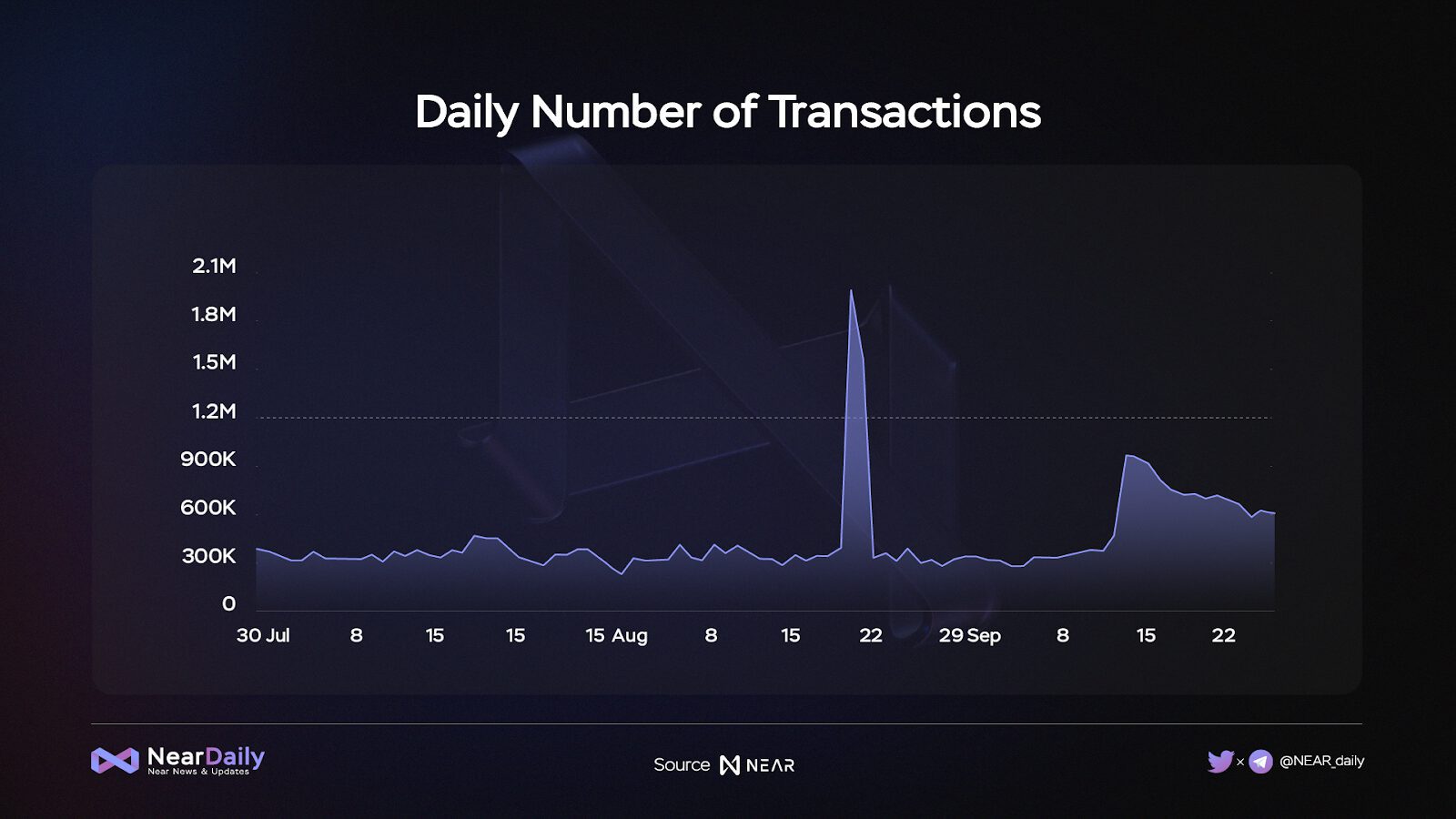 Near Protocol – Q3 2022 Quarterly Report 8 Vlnqspp Dbehgs7Wtrj62Tigcewxdzxtzv4I11Ravm8Eadupy55Mc Ipkvfo2A4Ktfgzvccqbfvgmqrtrqky3Vz0Rnpl2Htuaan1Nmbsjatykkfzhtrb0Zefdf7Uqi I1Fyt5Ic 37Kzoqy1Vandoli6Vihk0Oer6Nvolpqmq7Zehavqnux7Hdj Ha