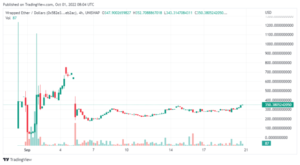 WETHUSD 2022 10 01 13 04 55 640x352 1