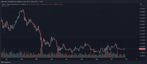 XLMUSD 2022 10 29 18 48 46