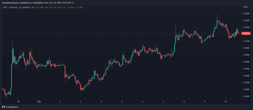 XRP Price XRP XRPUSDT 860x376 1