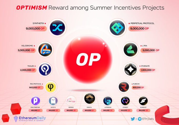 Ethereum Ecosystem – Q3 2022 Quarterly Report 6 Zrzfx6Qg7Actpim Oxzhdfhyns Z56Xacosq3C4Ablxuxpkcfhwq2E87Pk2Q7B2Udccstdmbfkzdwzikguo2