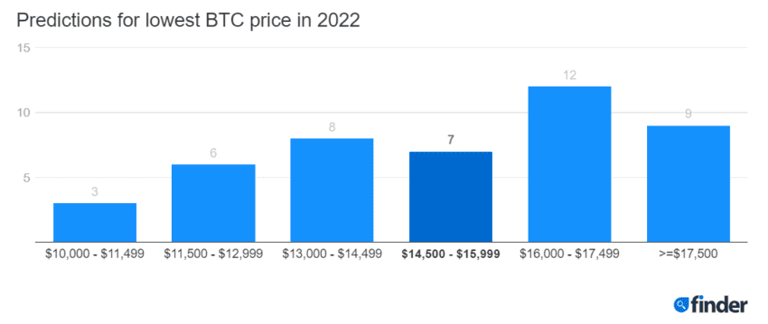 bitcoin price prediction 2 850x359 1