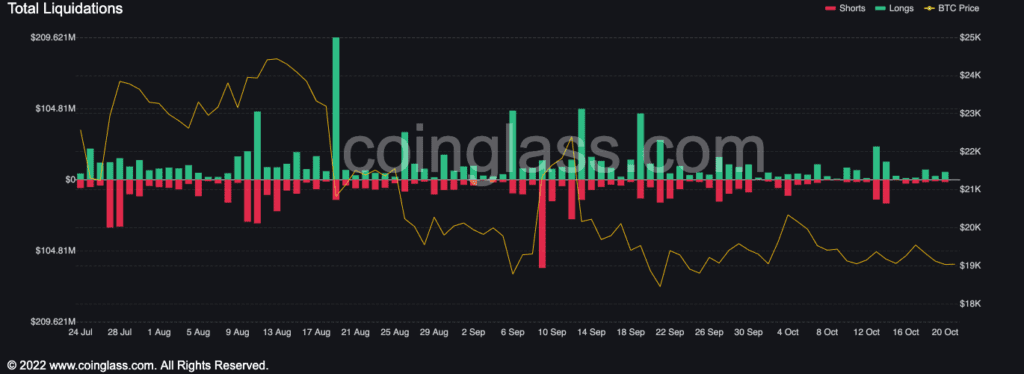 bybt chart 2