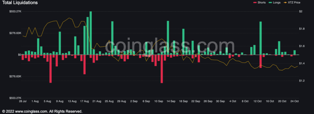 bybt chart 4