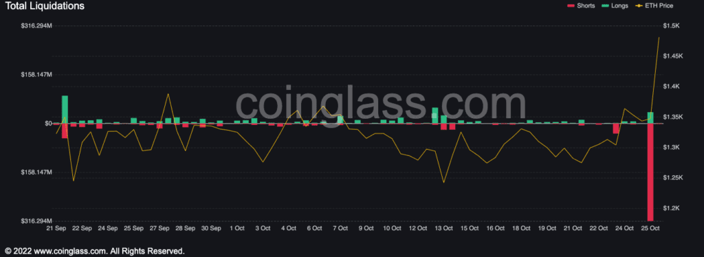 bybt chart 5