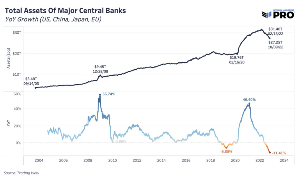 central bank assets