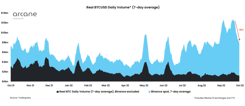 chart 13 860x374 1