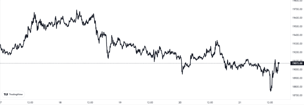 chart 19 980x339 1