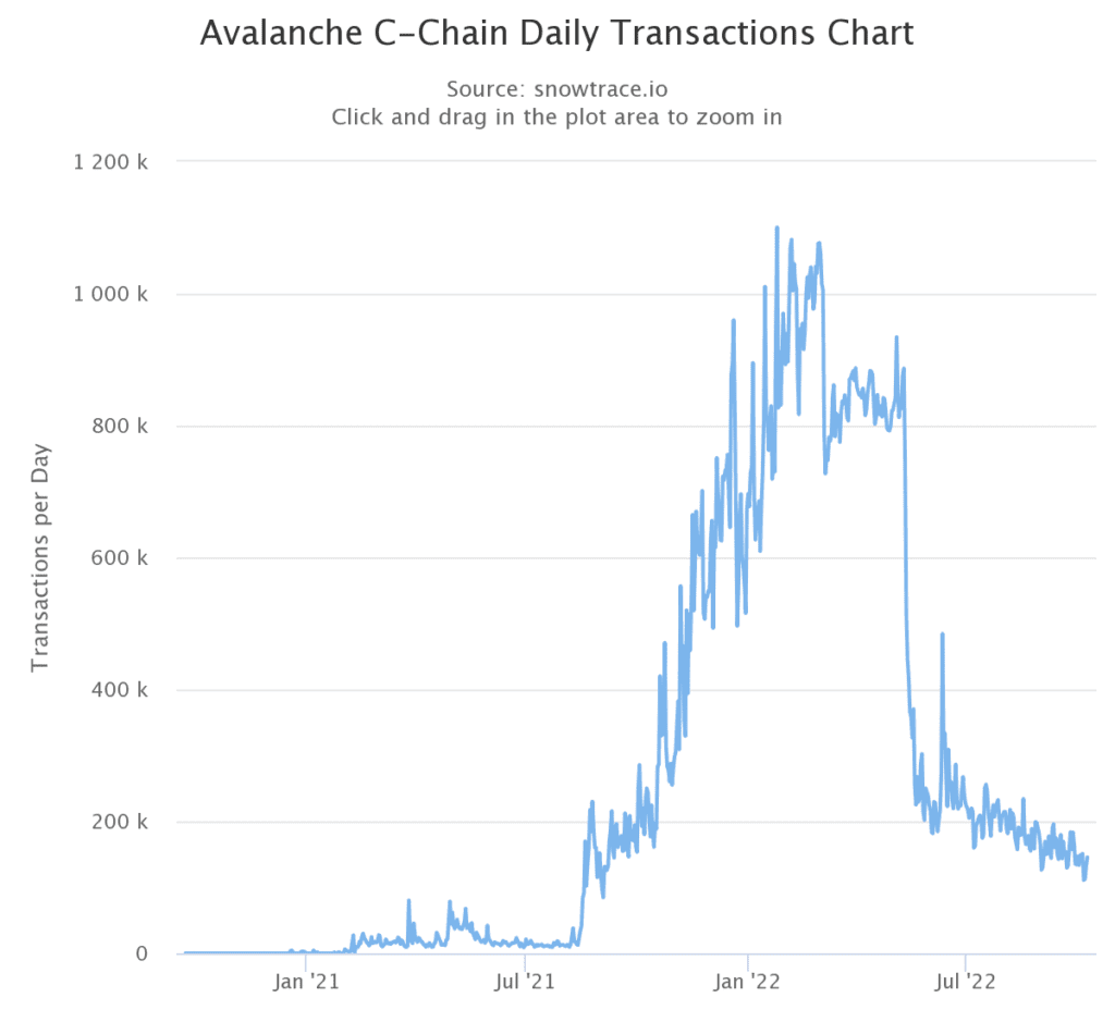 chart 2