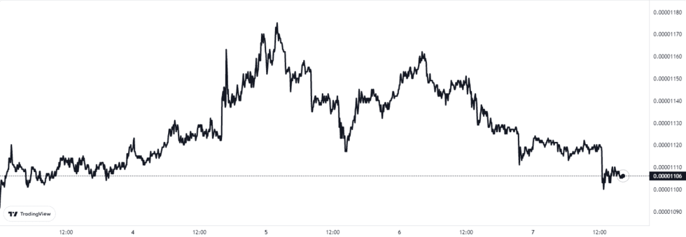 chart 5 980x339 1