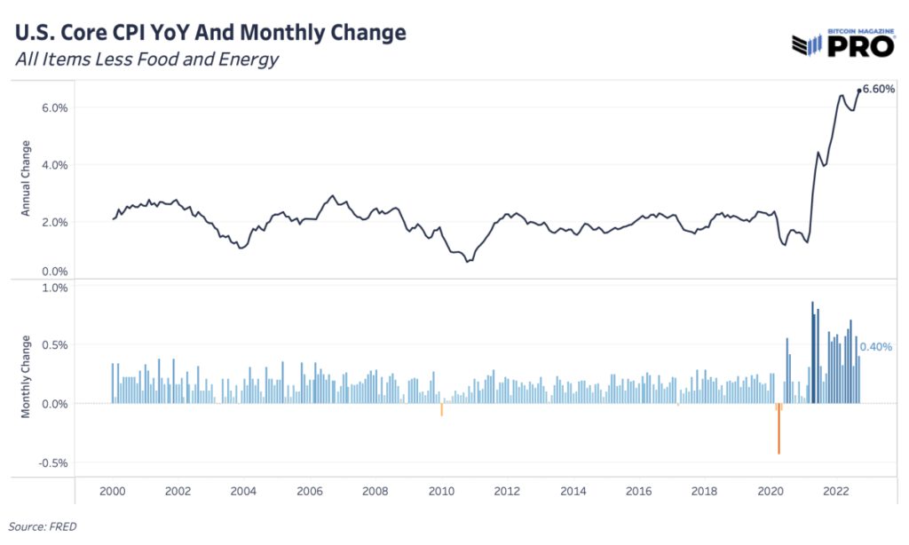 core cpi yoy and monthly change