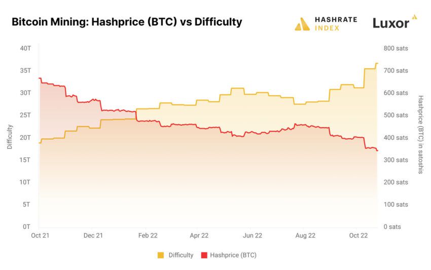 diff hash