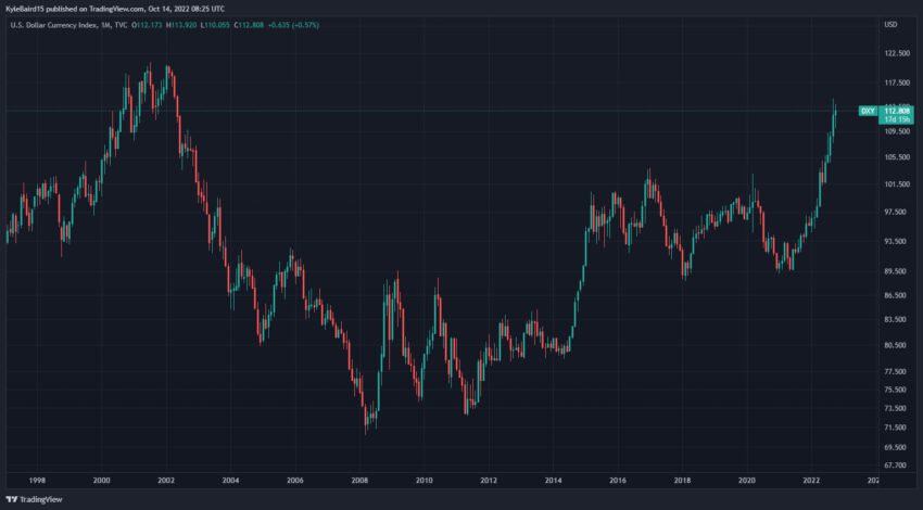 dxy 850x470 1