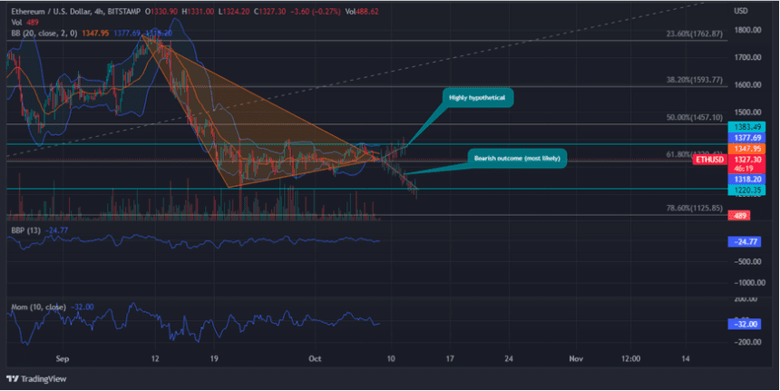 eth chart 860x431 1