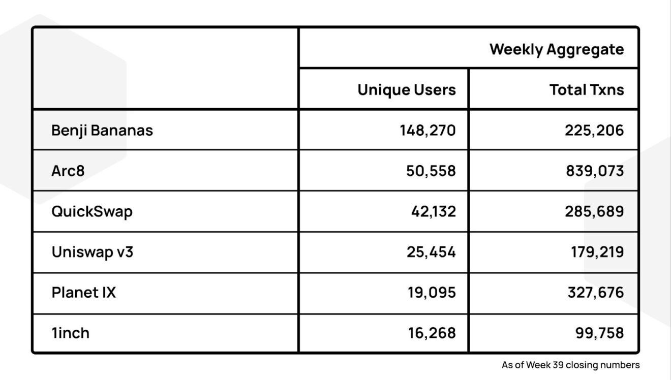 Polygon Weekly Recap Week 40 (29/9 - 05/10) - 2