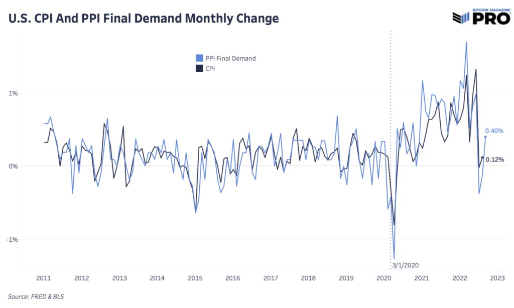 final demand change