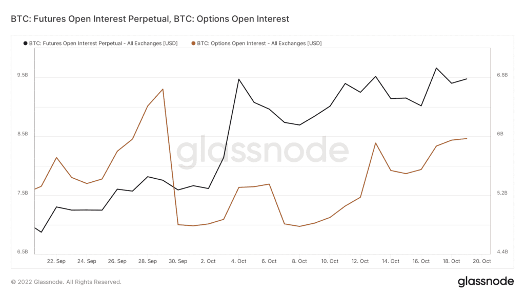 glassnode studio btc futures open interest perpetual btc options open interest