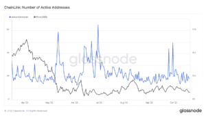 glassnode studio chainlink number of active addresses