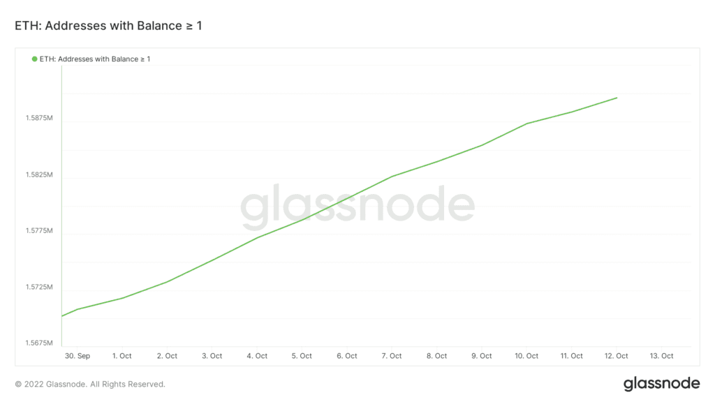 glassnode studio eth addresses with balance 1 1