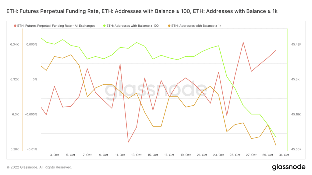 glassnode studio eth futures perpetual funding rate eth addresses with balance 100 eth addresses with balance 1k