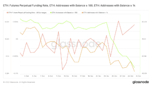glassnode studio eth futures perpetual funding rate eth addresses with balance 100 eth addresses with balance 1k