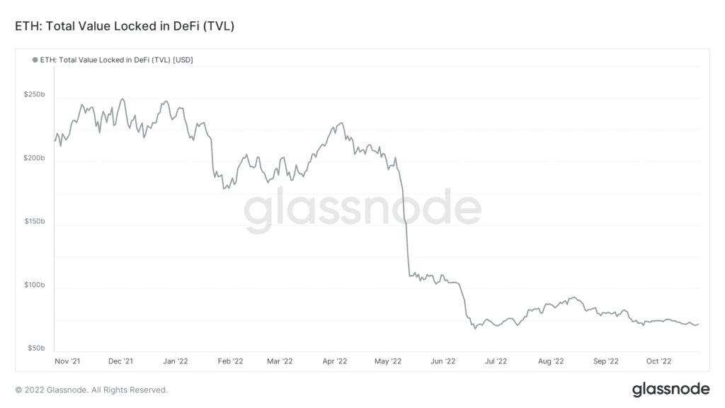 glassnode studio eth total value locked in defi tvl 1