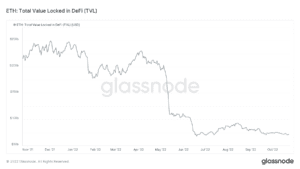 glassnode studio eth total value locked in defi tvl 1