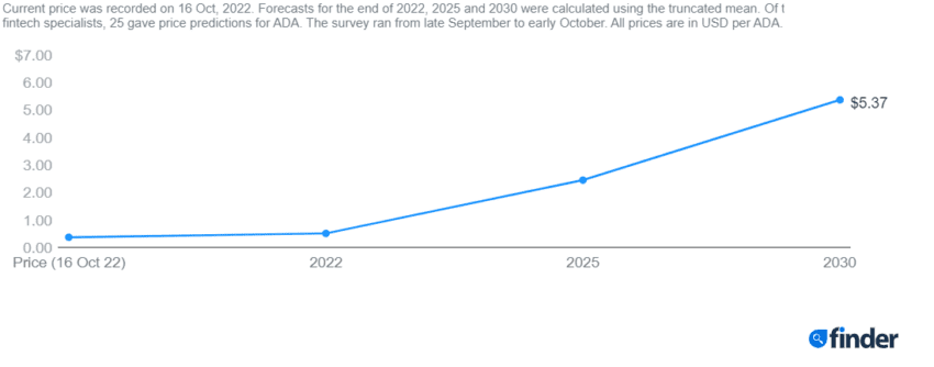 graph1 850x334 1