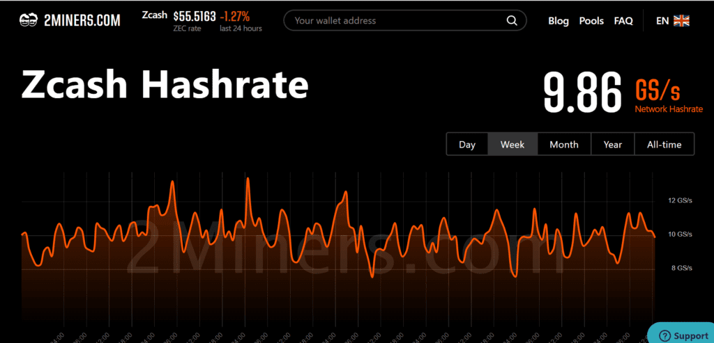 hashrate