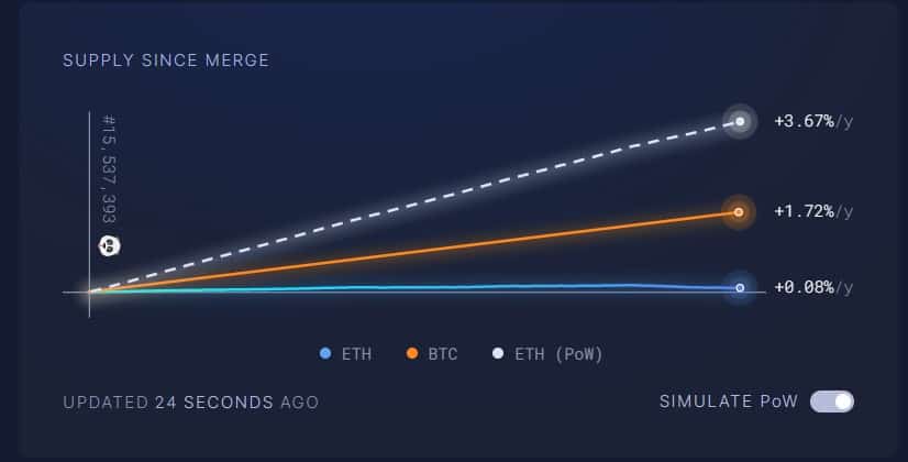 img1 eth supply