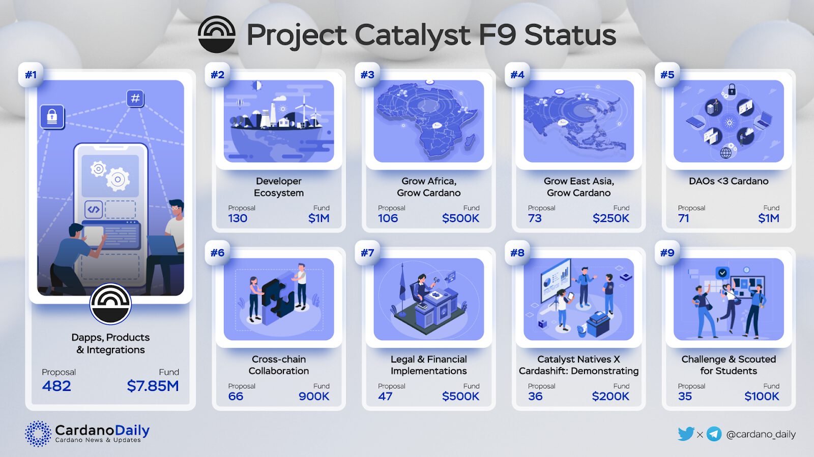 Cardano Ecosystem – Q3 2022 Quarterly Report 9 Jepprvgl6Zlowrexn3U8Wzfzm8Kicvleqyqnaonhhmh Igytiyfblpdpmdo Sika0 Ctdc6G2Xjeusnac Mzclw5Twi7Zqv0Tbyly4Fzykp2Ravomwgc Gkqxrmx9Zprbk W4Ywc1H1Qi47Allztly9Yy0Ybz Su634U