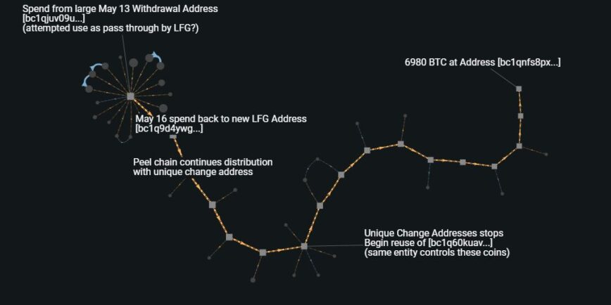 lfg bitcoin 868x434 1