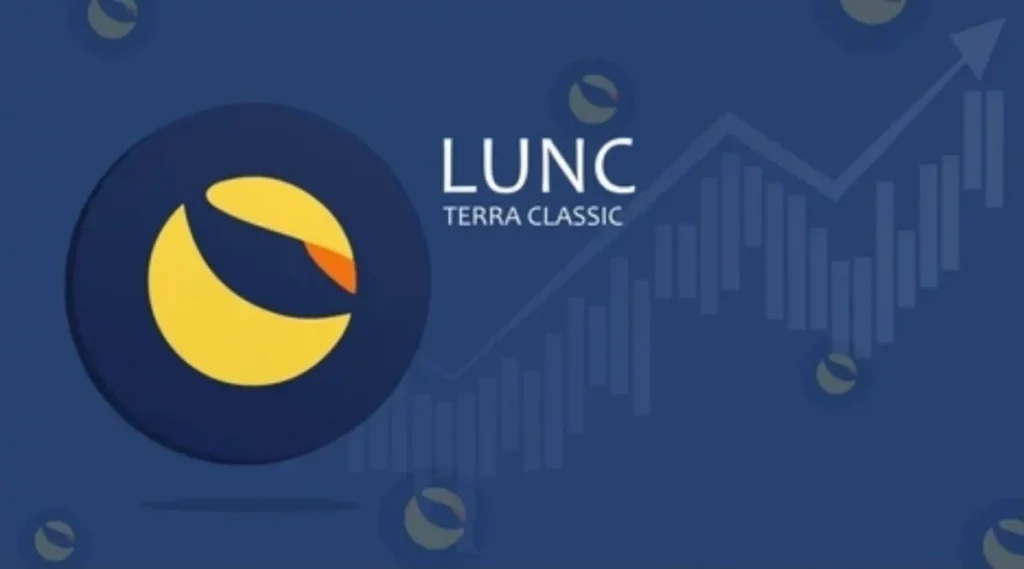 lunc terra classic chart background 260nw 2163031359 e1662619569544