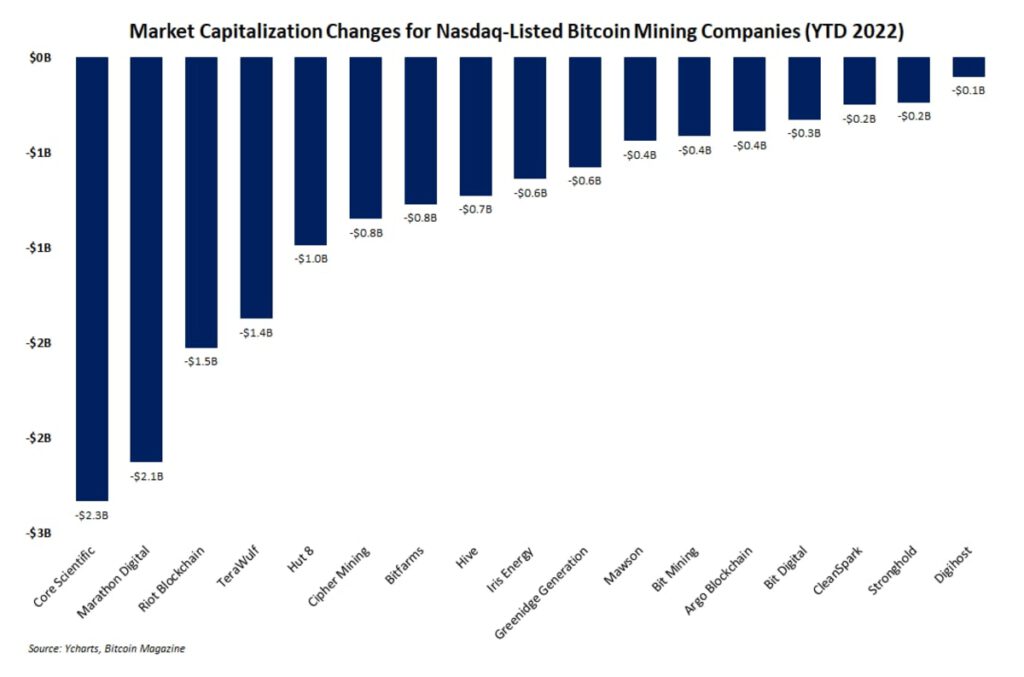 market cap for public bitcon miners