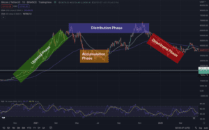 market cycle 860x536 1