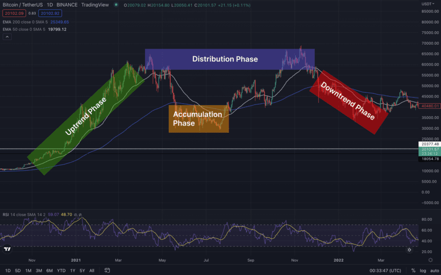 market cycle 860x536 1