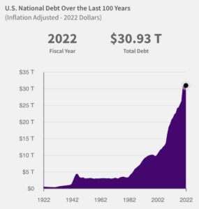 national debt